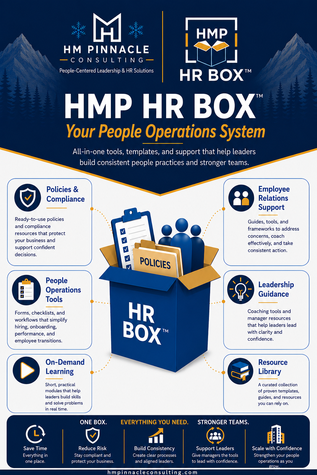 HMP HR Box one-pager: people operations infrastructure, tools, templates, documentation, and support